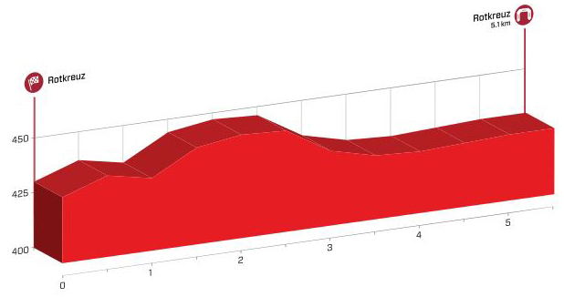 Swiss Tour stage 1 profile